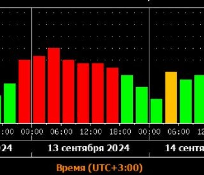 магнитная буря 13 14 сентября 