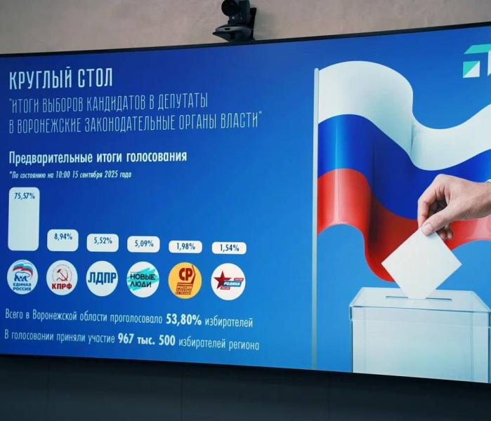 Выборы