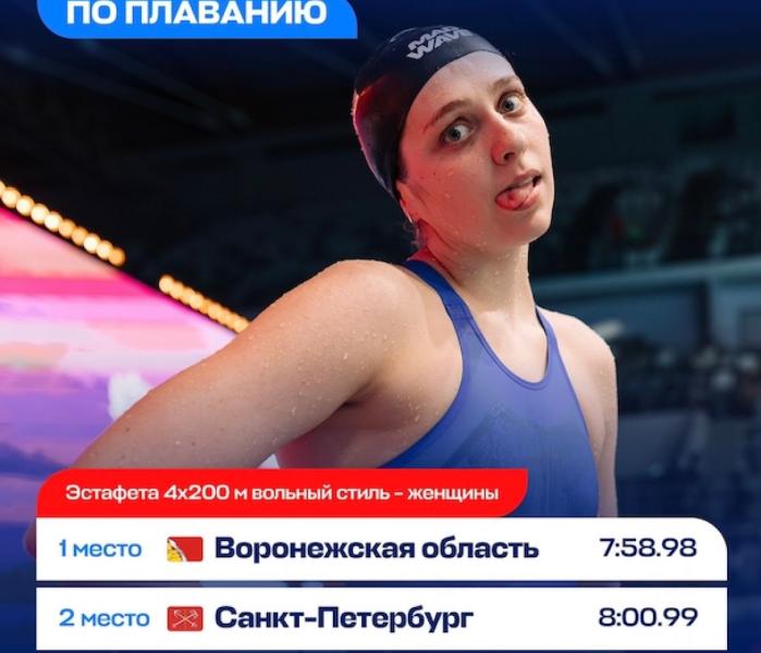 Плавание