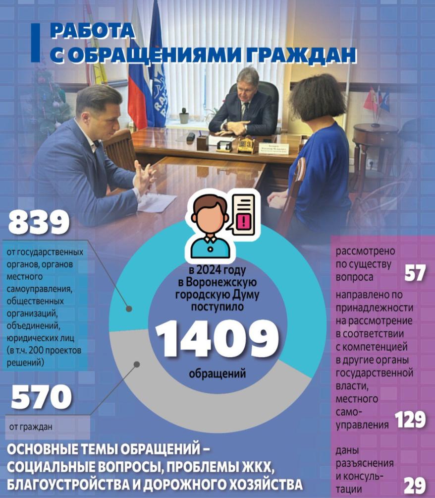 Инфографика Гордума