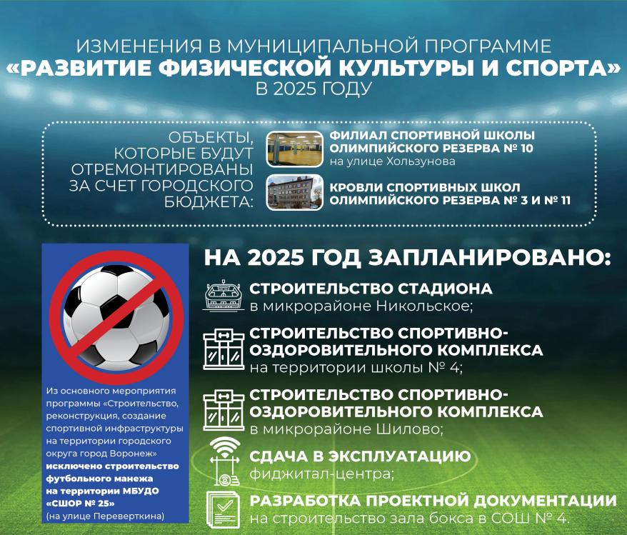 Спорт Инфографика Гордума