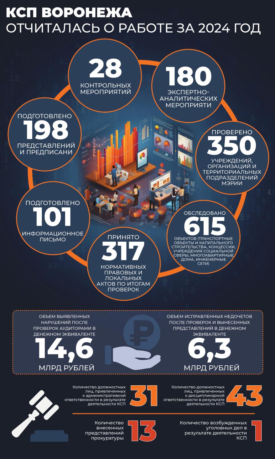 Инфографика КСП Гордума