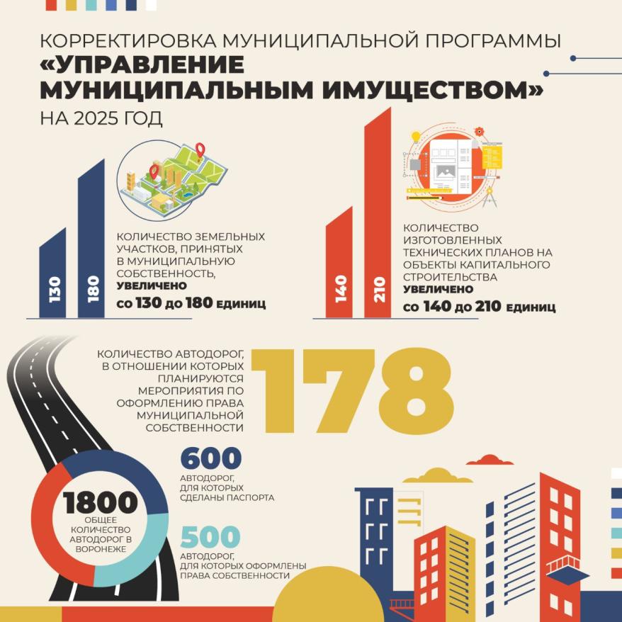 Инфографика Гордума