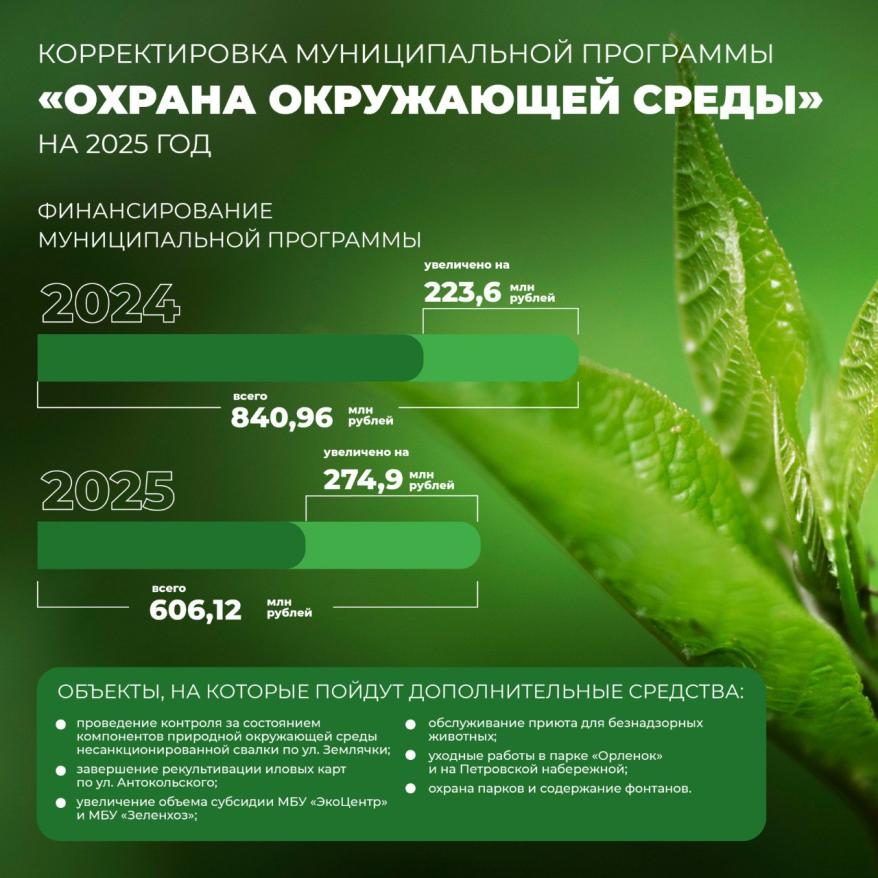 Инфографика Гордума