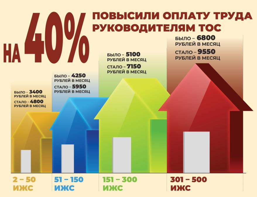 Инфографика ТОС.jpg Инфографика ТОС