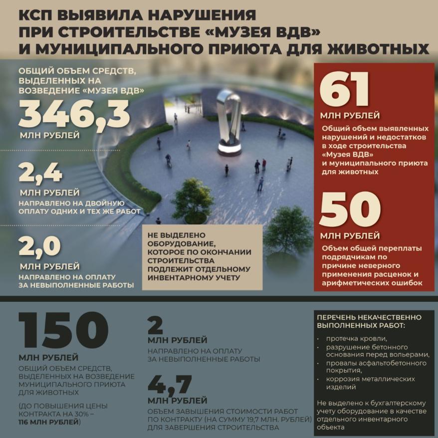 Инфографика ВДВ.jpg Инфографика