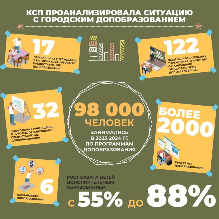 Инфографика Допобразование.jpg Инфографика Допобразование