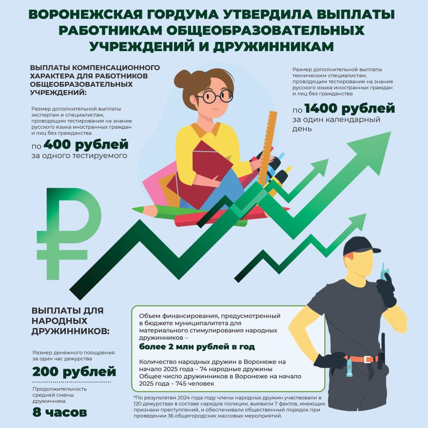 Инфографика Доплаты Дружинники.jpg Инфографика Доплаты Дружинники