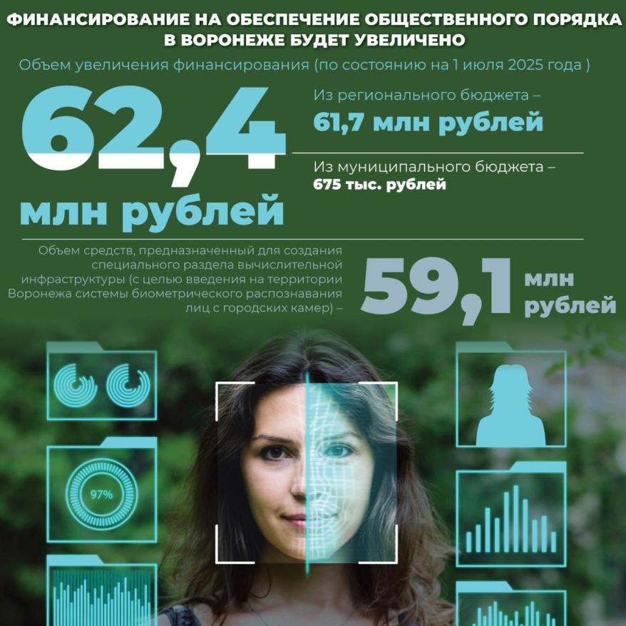 Инфографика Безопасность.jpg Инфографика Безопасность