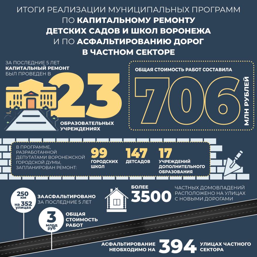 Инфографика Капремонт.jpg Инфографика
