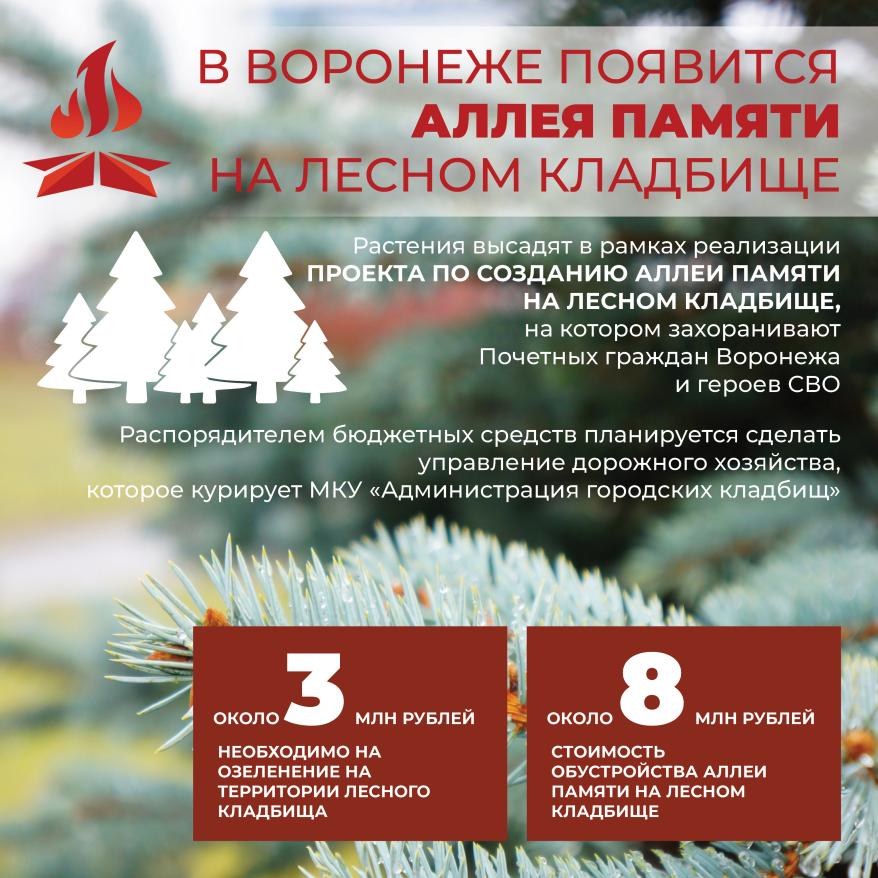 Инфографика Лесное кладбище.jpg Инфографика Лесное кладбище