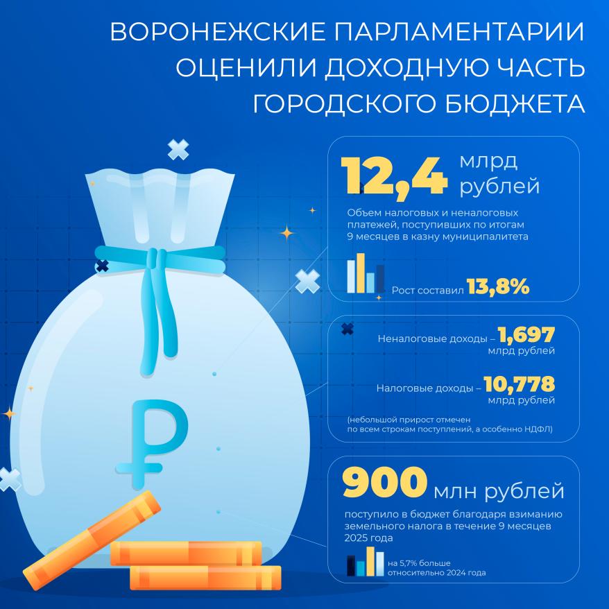 Инфографика