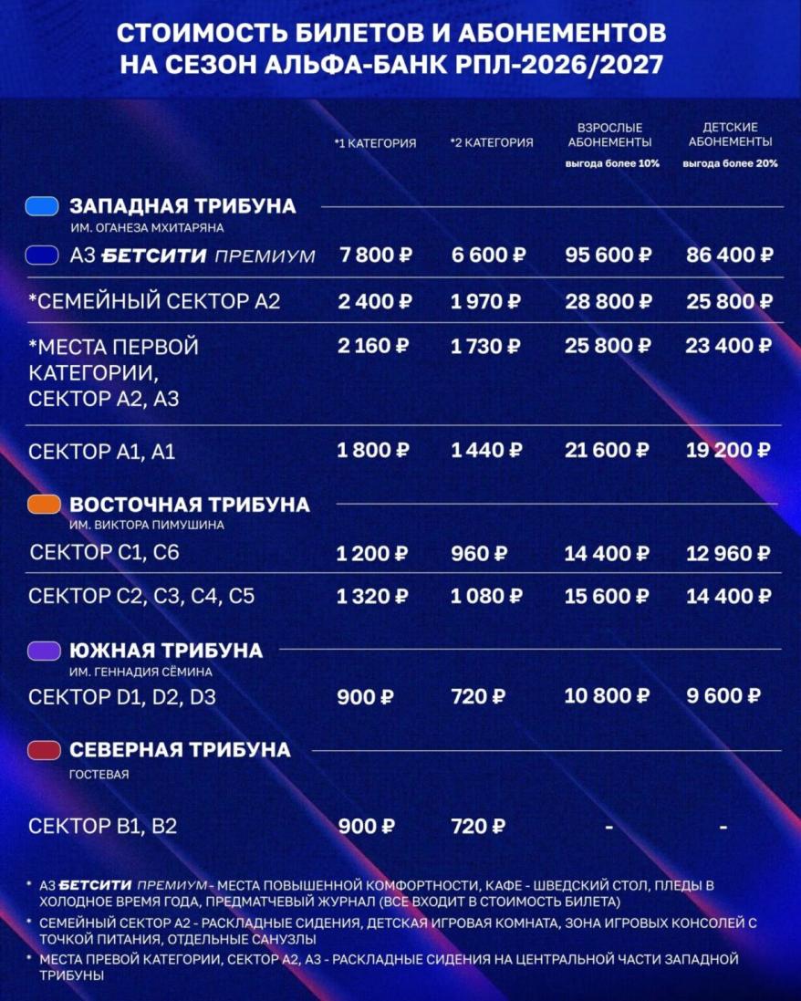 Билеты